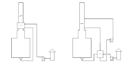 上置式空氣預熱器 下置式空氣預熱器